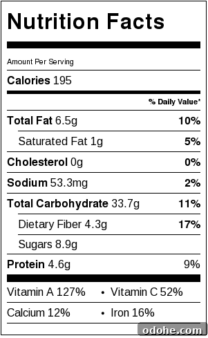 Pumpkin-Millet Soup Served in Roasted Pumpkin Bowls 6 Easy Pumpkin Soup with Millet in Pumpkin Bowls Nutrition Facts Card