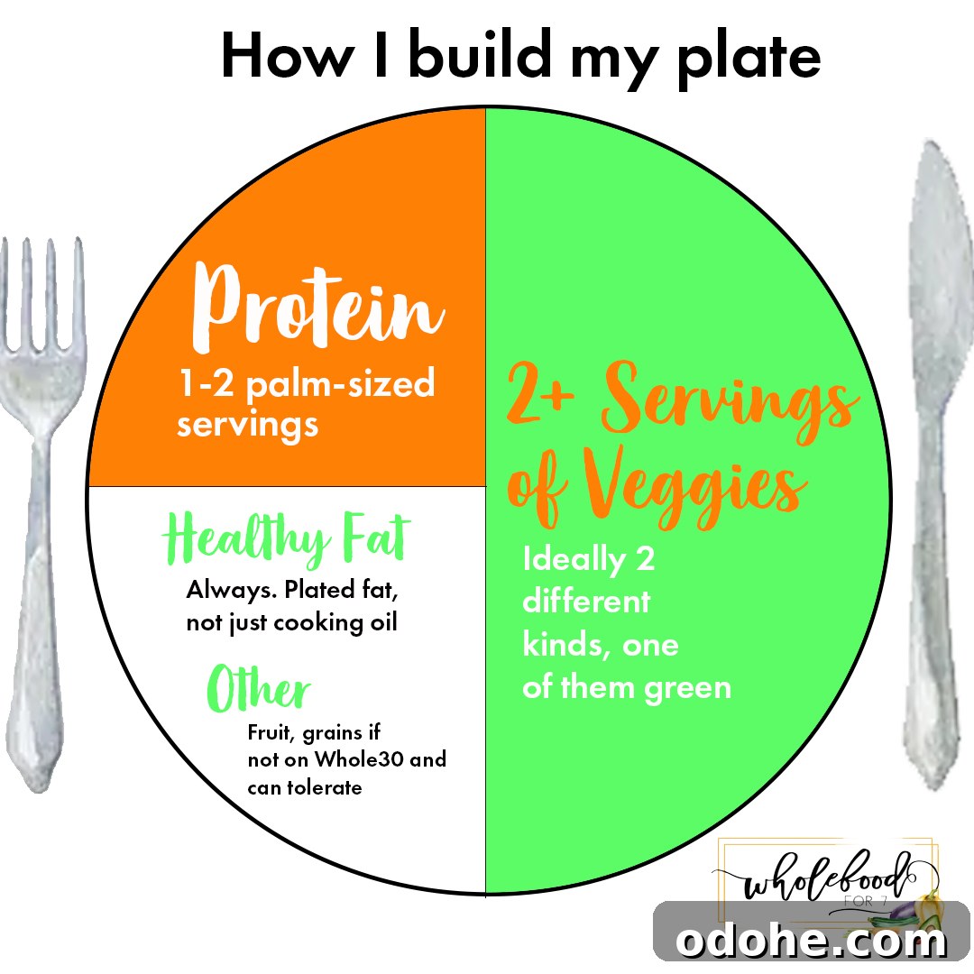 Whole30 Snack Ideas for On the Go and At Home 3 build my plate